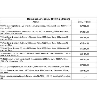 Прайс на оборудование TOHATSU